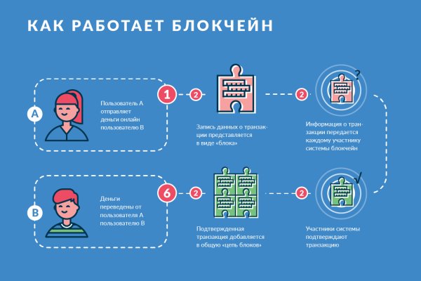 Кракен зеркало krakenat2krnkrnk com