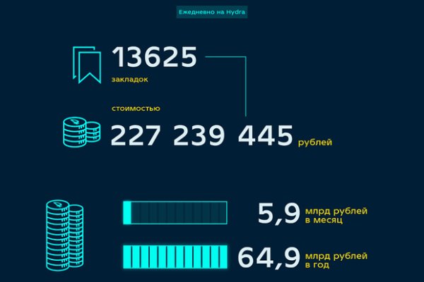Рабочие ссылки и зеркала кракен