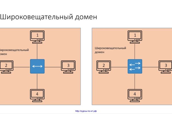 Как зайти на кракен даркнет